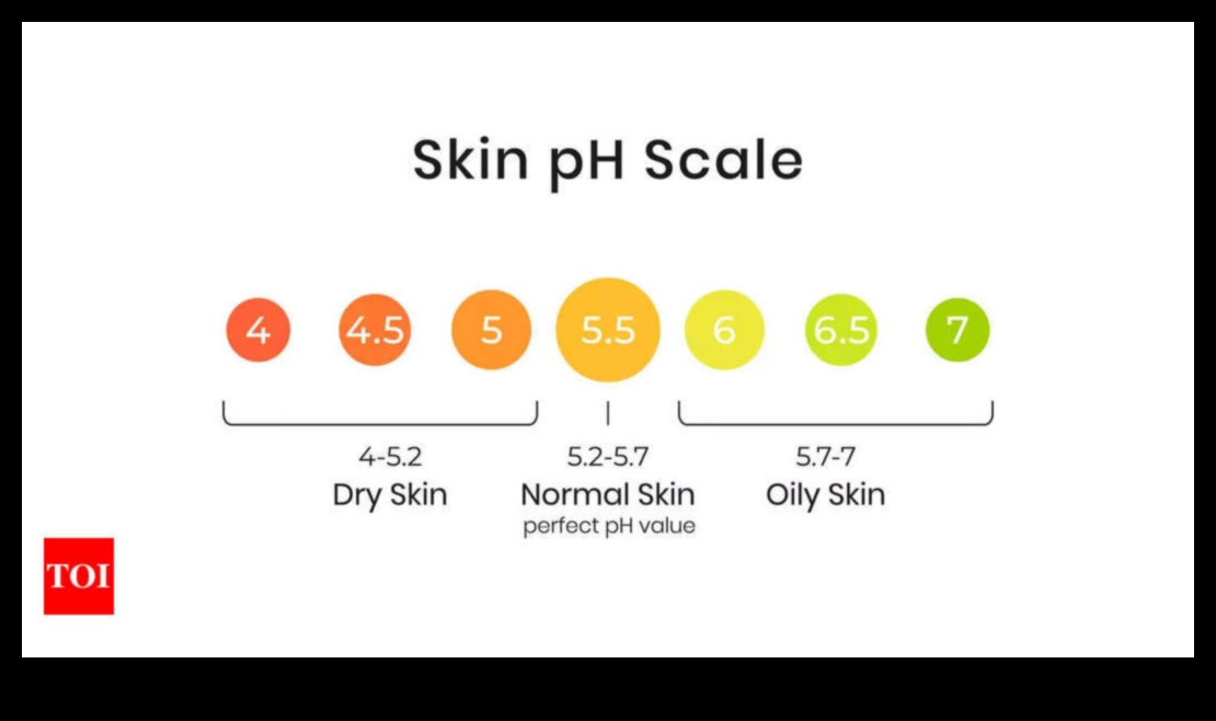 Cilt Bakımında pH Dengesini Anlamak: Cildinizin Uyumunu Korumak