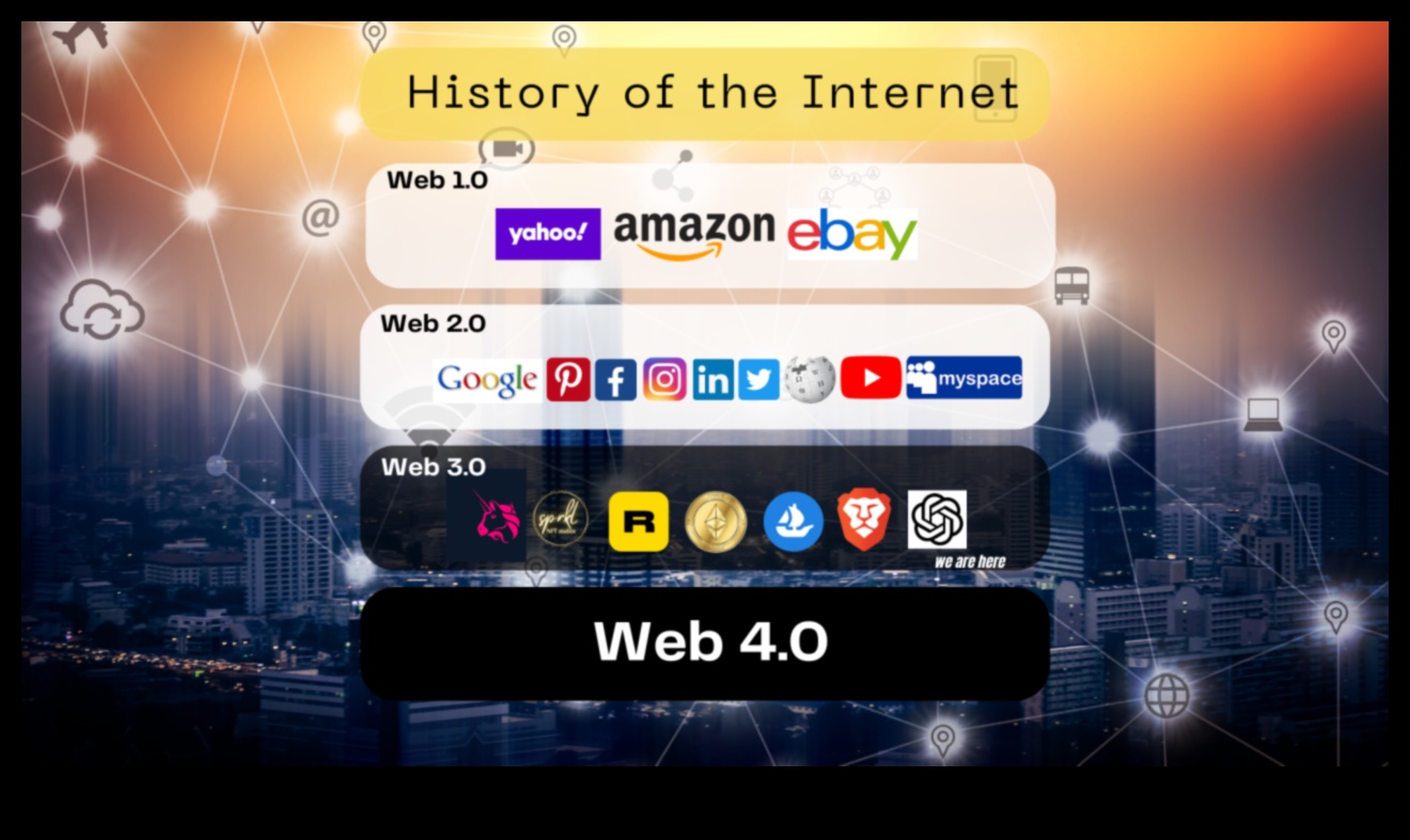 Bağlantılı Ufuklar: Web 2.0'ın Geniş Alanlarını Keşfetmek