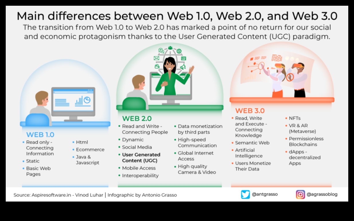 Etkileşimli İnfüzyon: Web 2.0 Çağında İlişkileri Beslemek