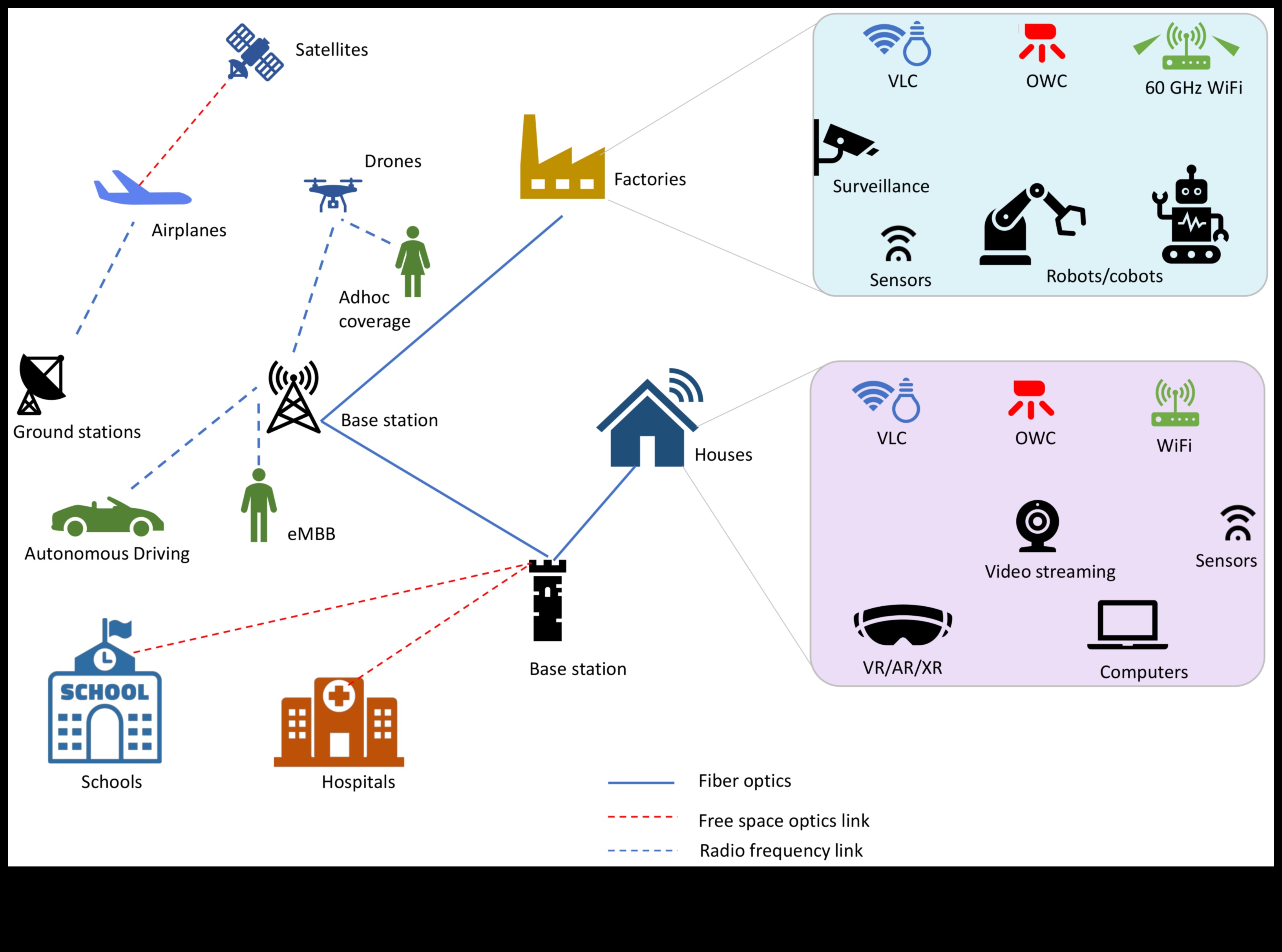 Kablosuz İş İstasyonu: Üretken Bağlantı için Bluetooth ve Wi-Fi Elektroniği