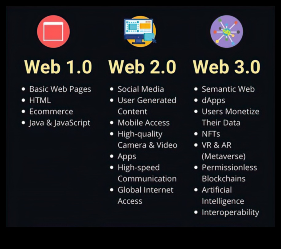 Bağlantılı Ufuklar: Web 2.0'ın Geniş Alanlarını Keşfetmek