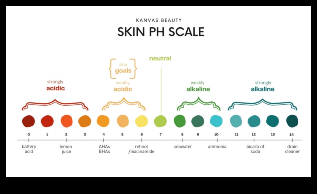 Cilt Bakımında pH Dengesini Anlamak: Cildinizin Uyumunu Korumak